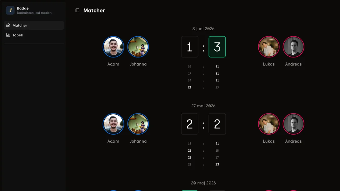 A leaderboard for the weekly badminton games
